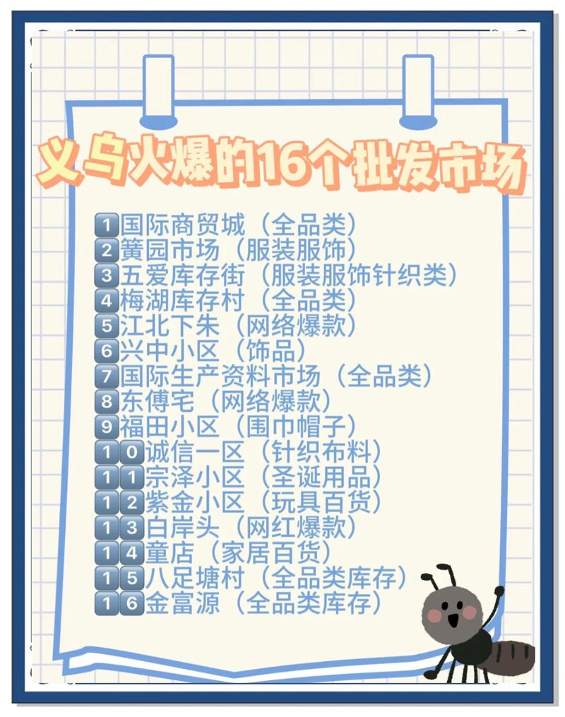 义乌贸易公司:小商品之城的市场脉搏